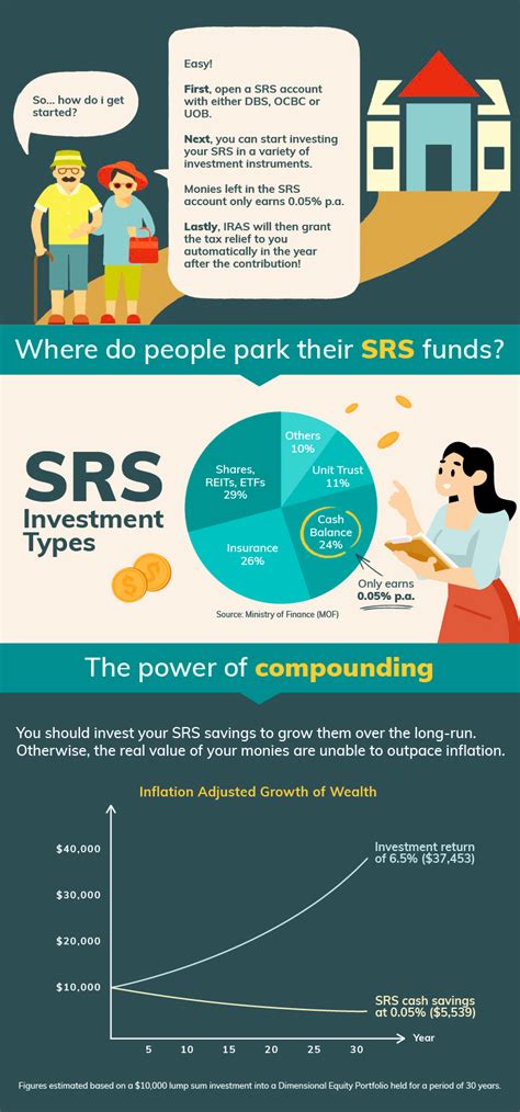 A Visual Guide To The Supplementary Retirement Scheme Srs Moneyowl