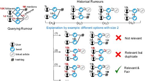 Explanation by examples. | Download Scientific Diagram