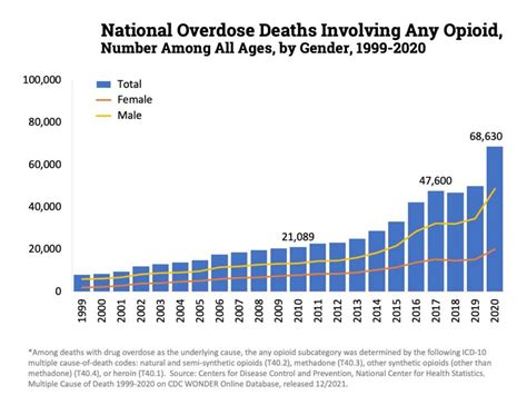 How Analytics Can Help Combat the Opioid Epidemic