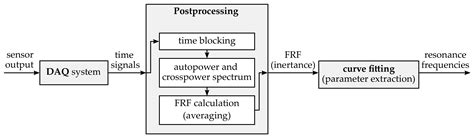 Sensors Free Full Text Approach For Non Intrusive Detection Of The