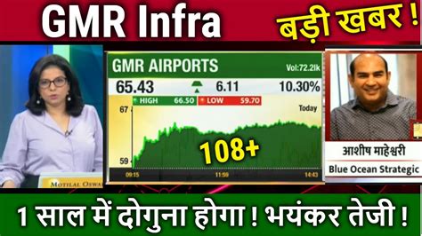 Gmr Infra Latest News Gmr Infra Share Analysis Tomorrow Target Gmr