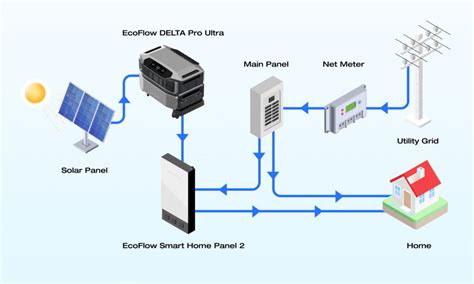 The Complete Guide to Solar Panel Wiring Diagrams