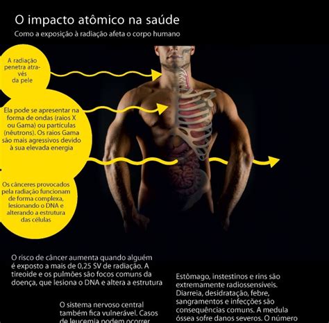 Blog Professor Robson Infogr Fico Como A Exposi O Radia O Afeta O