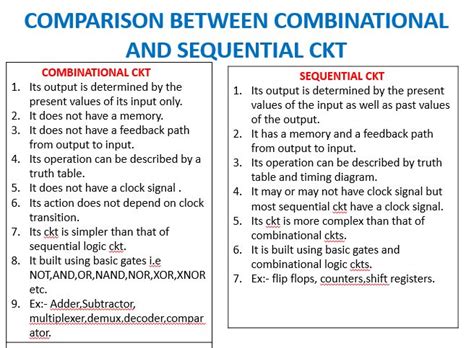 Understanding Combinational And Sequential Logic Circuits