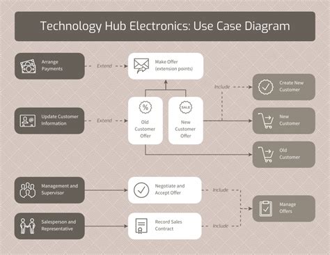 Everything You Need to Know About Use Case Diagram - Venngage