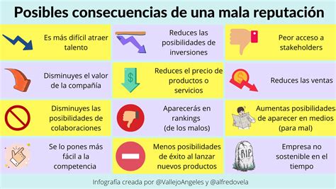 Posibles consecuencias de una mala reputación infografia marketing