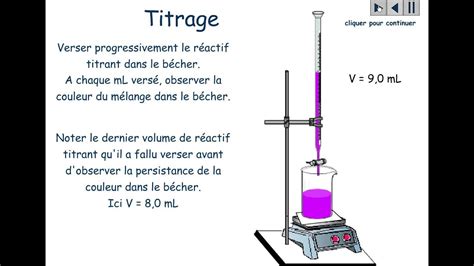 titrage colorimétrique d une eau oxygénée bac