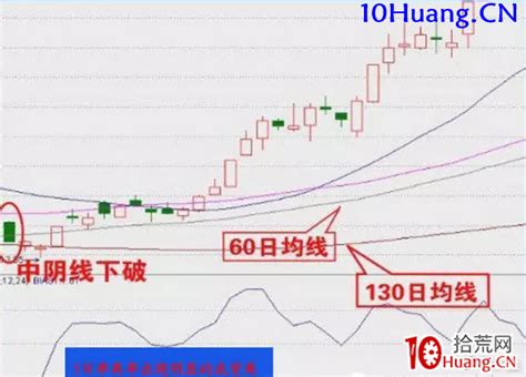 《低吸十法》之四：猪笼入水（图解） 拾荒网专注股票涨停板打板技术技巧进阶的炒股知识学习网