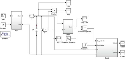 Simulation Model Of PV System With MPPT Control In MatLab Simulink