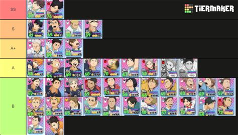 Haikyuu Touch The Dream Tierlist Jp Tier List Community Rankings