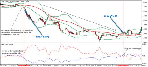 Simple Profitable Forex Trading Strategy