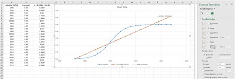 Excel Find Function Of A Nonlinear Regression Stack Overflow