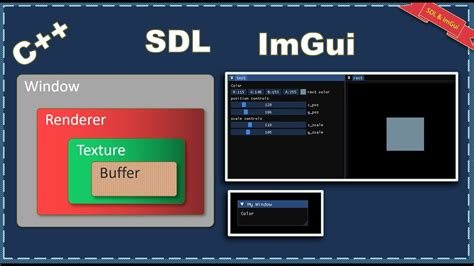 How To Use ImGui In SDL C Dear ImGui GUI YouTube