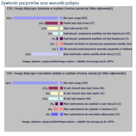 Podsumowanie badania satysfakcji pacjentów po hospitalizacji w 2023 r