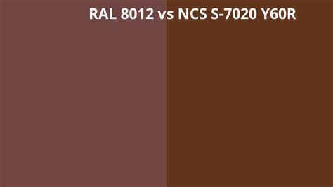 Ral 8012 Vs Ncs S 7020 Y60r Ral Colour Chart Uk