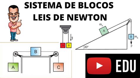 Sistema de Blocos Aplicações das Leis de Newton Resoluções de