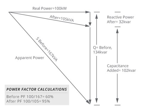 Power Factor And Power Factor Correction Cui Inc