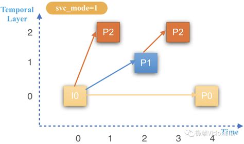 微帧科技对于av1在rtc实时场景中的现状与展望 微帧visionular 博客园