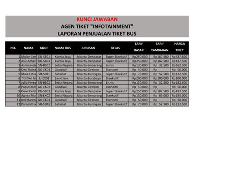 Latihan Excel Dasar Kunci Jawaban Latihan Soal Laporan Penjualan