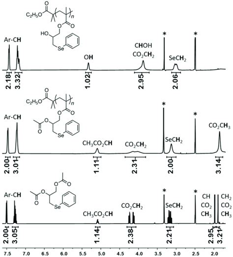 1 H Nmr Dmso D 6 Of Polymer 3 Before Top And After Middle