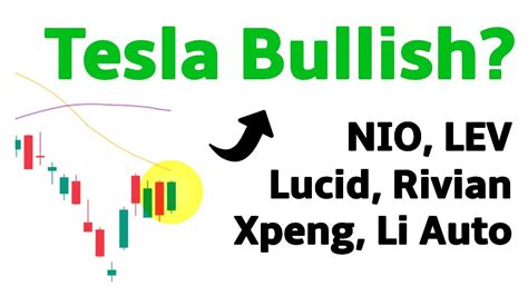 Tesla Stock Analysis With NIO Xpeng Li Auto Rivian Lucid LEV