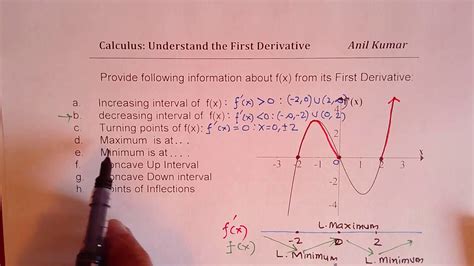 Understand First Derivative Graph And Find All Information About Function Youtube