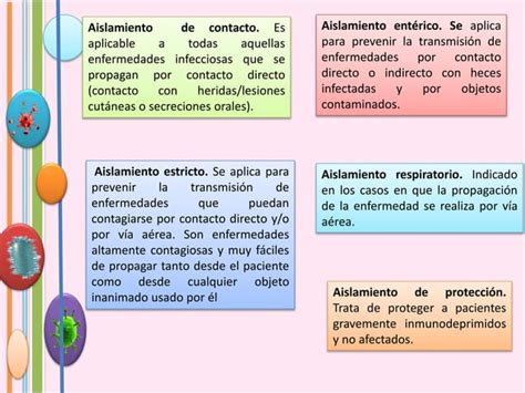 Bioseguridad En El Paciente Con Vih PPT