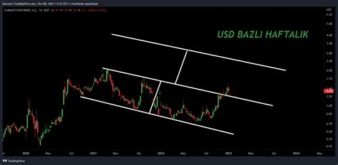 Ekonomi Teorisi On Twitter Garant Faktor Ng Garfa Dolar Bazl