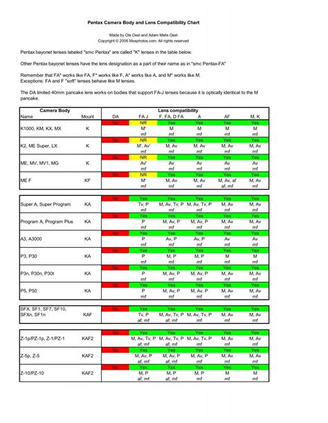 Pentax Camera Body and Lens Compatibility Chart Pentax bayonet ...