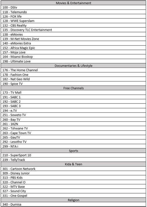 Dstv Packages – Forms24