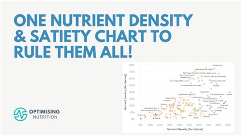 One Nutrient Density And Satiety Chart To Rule Them All Optimising