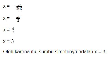 Cara Menentukan Sumbu Simetri Bangun Datar Dan Nilai Optimum Fungsi