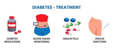 Dealing With Diabetic Wounds Causes Symptoms And Treatment