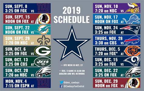 Nfl 2019-2020 Remaining Printble Schedule