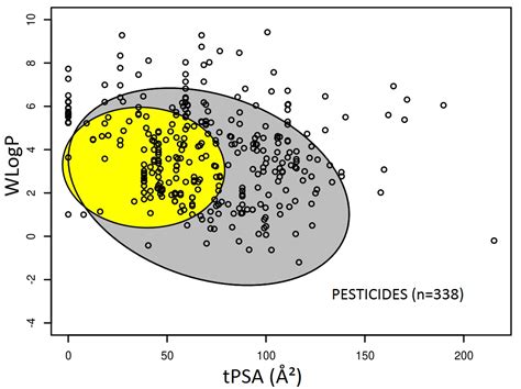 Ijerph Free Full Text In Silico Prediction For Intestinal