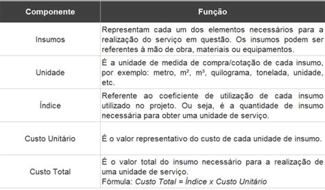 Composi O De Custos De Servi Os Entenda Como Fazer