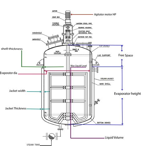 Kettle Type Evaporators Vg Engineers Pvt Ltd