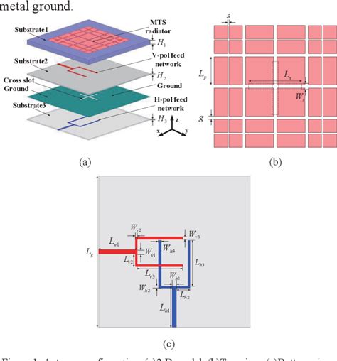 Figure 1 From Low Profile Dual Polarized Metasurface Antenna With