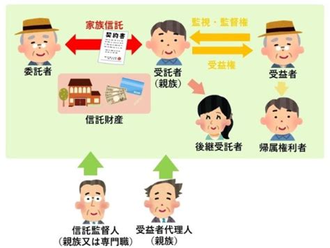 家族信託で障がい者の子を支援するには？信託の活用方法と注意点を解説