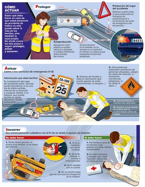 C Mo Actuar En Un Accidente Regla Pas Proteger Avisar Y Socorrer