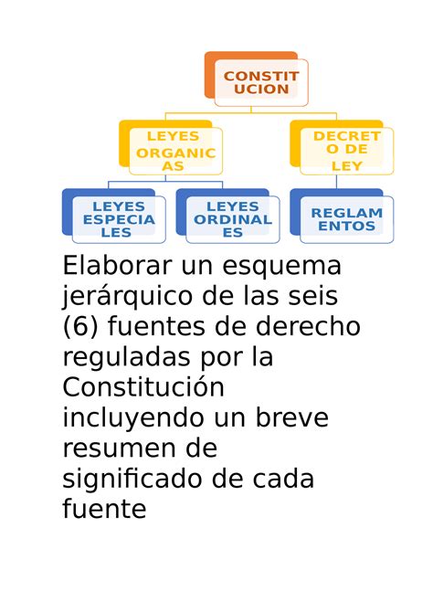 S10 s1 Presentación de ejercicios Elaborar un esquema jerárquico de