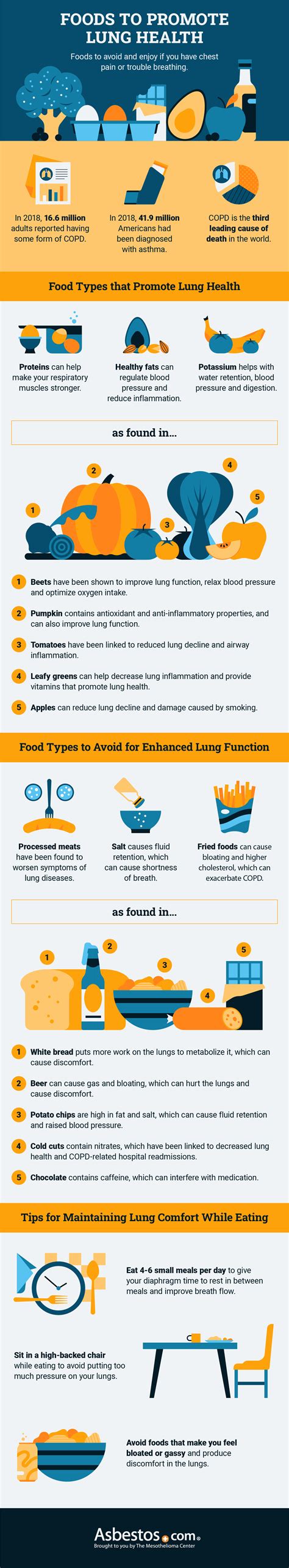 20 Foods To Promote Lung Health And 5 To Avoid [infographic] Confessions Of The Professions