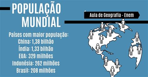 Distribuição Da População Mundial E Deslocamentos Populacionais GUARD EDU