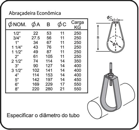 ABRAÇADEIRA TIPO GOTA ECONÔMICA Comercial Iso Elementos de Fixação