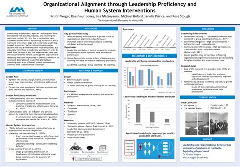 (PDF) Organizational Alignment through Leadership Proficiency and Human