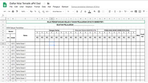 Format Penilaian Daftar Nilai K13 Kelas 6 Semester 1 Guru Maju Riset