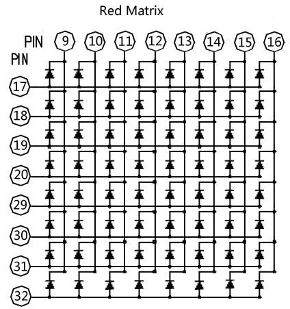 RGB Dot Matrix Explanation Wiki