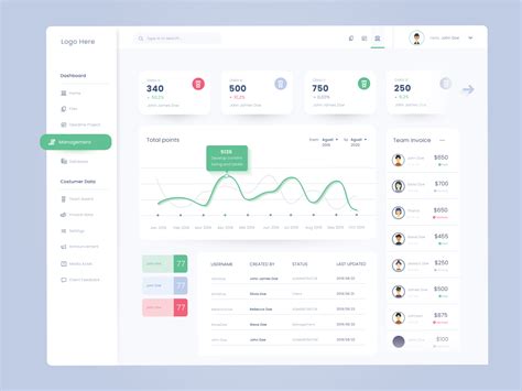 Data Dashboard by SanaDevelopers on Dribbble