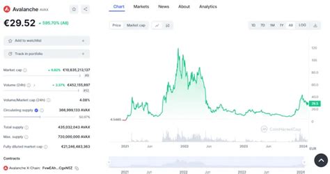 Avax Koers Verwachting 2025 2030 Avalanche Voorspelling