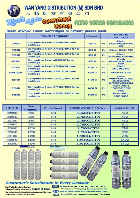 Ricoh AF1015/1018 Compatible COPIER toner cartridge